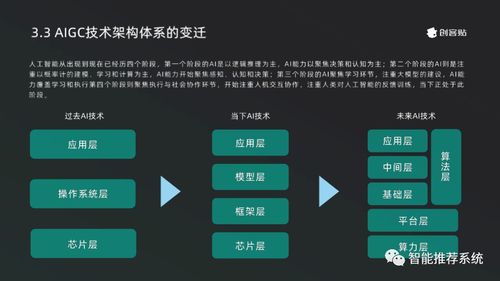 《2023 AIGC產(chǎn)業(yè)發(fā)展及應(yīng)用白皮書》解讀 計算機軟硬件與網(wǎng)絡(luò)技術(shù)開發(fā)的融合創(chuàng)新